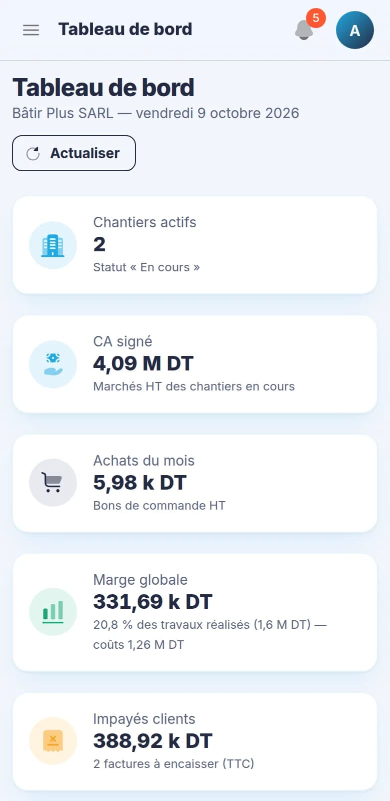 Tableau de bord Immo : chantiers actifs, chiffre d’affaires signé, achats du mois, marge globale, impayés clients, commandes en cours, histogramme du facturé et des achats sur six mois, et liste des alertes à traiter.